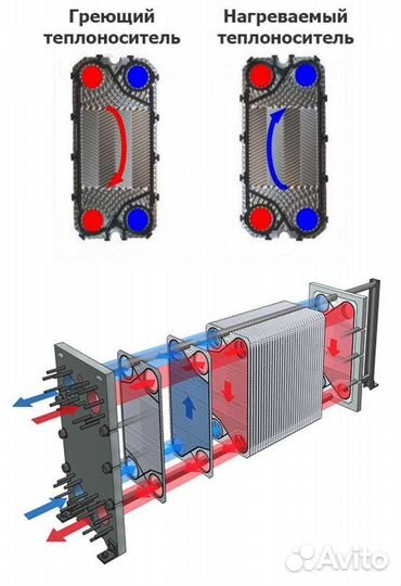 Пластины M6B Н1234 для теплообменника Alfa Laval