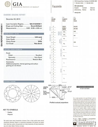 Кольцо GIA 2,00 ct F/VVS2 Round Cut Diamond