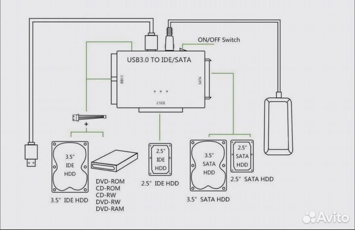 Адаптер gsmin DP24 3 в 1 USB 3.0 - SATA / IDE HDD