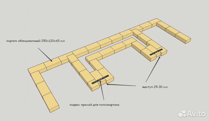 Проект барбекю