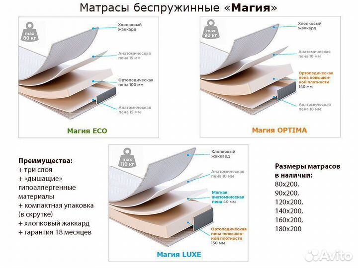 Кровать Канапе 160х200 деревянная без спинки