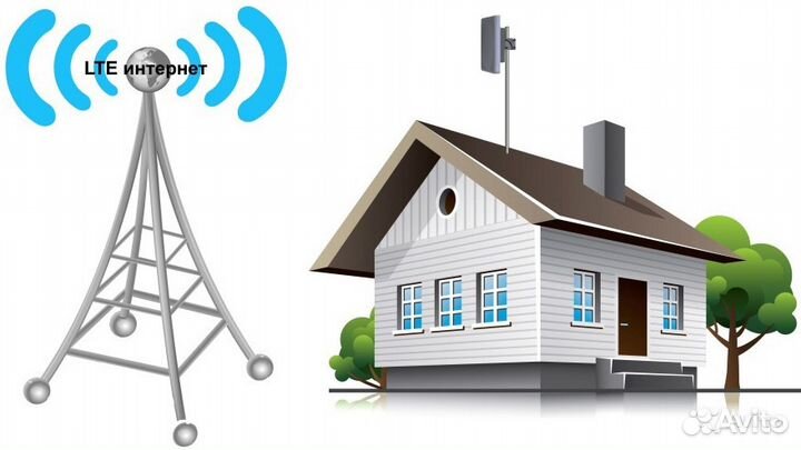 Интернет в частный дом