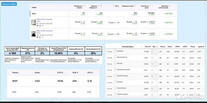 Менеджер маркетплейсов / Оптимизация рекламных кам