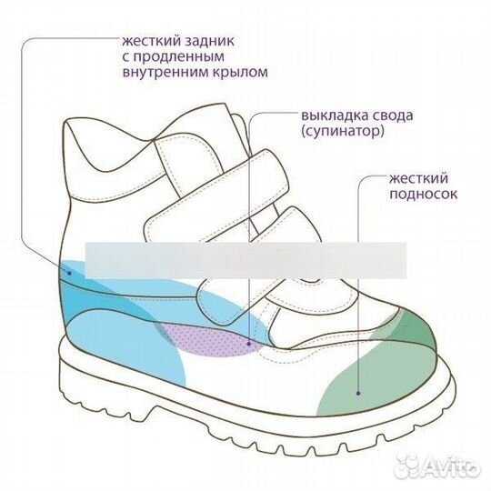 Ботинки ортопедические для девочки