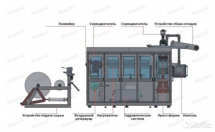 Станок для производства пластиковых стаканов