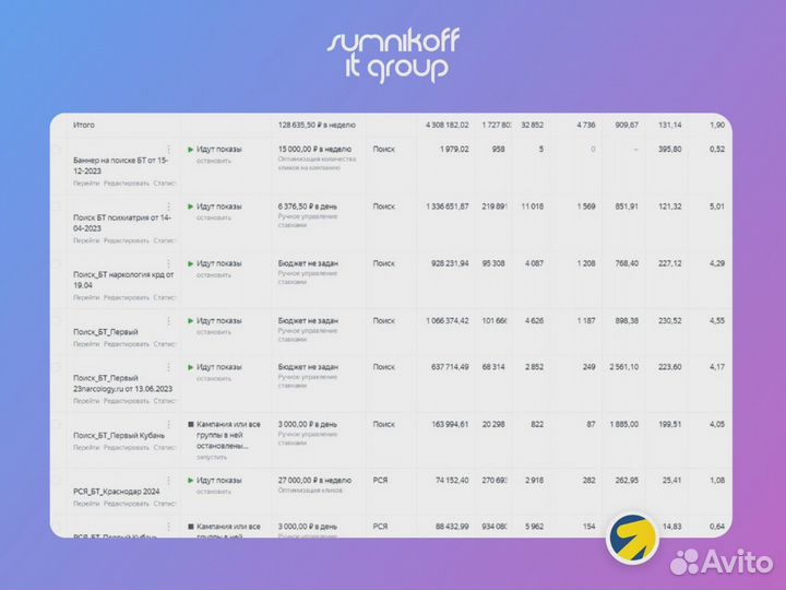 Настройка контекстной рекламы