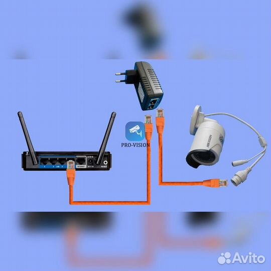 Видеонаблюдение