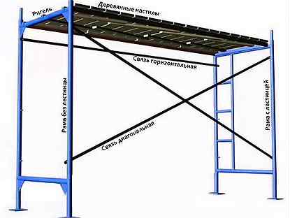 Леса строительные рамные лрсп-40 по госту