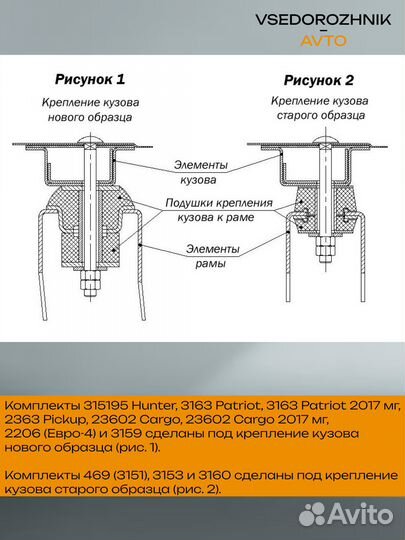 Лифт кузова (бодилифт) УАЗ-2206 (Евро-4) (70 мм)