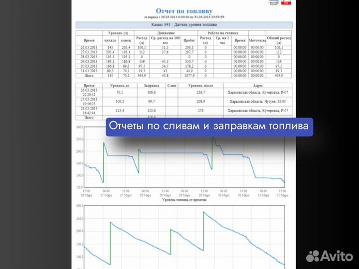 Установка глонасс для морозильных камер