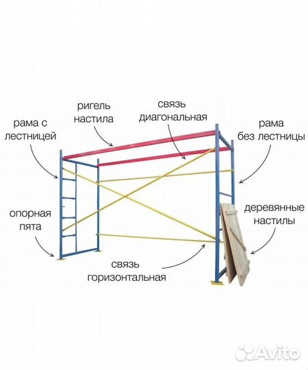 Аренда строительных лесов