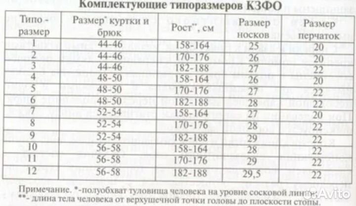 Комплект защитной фильтрующей одежды кзфо, зфо