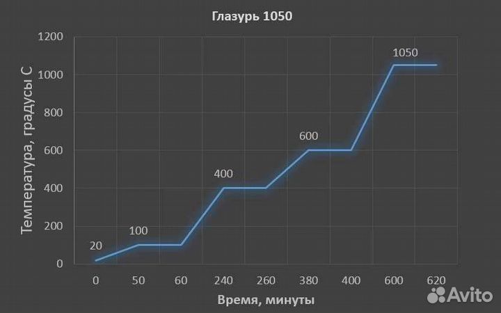 Обжиг керамики в муфельной печи