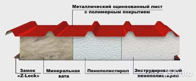 Сэндвич-панели с перераскладкой