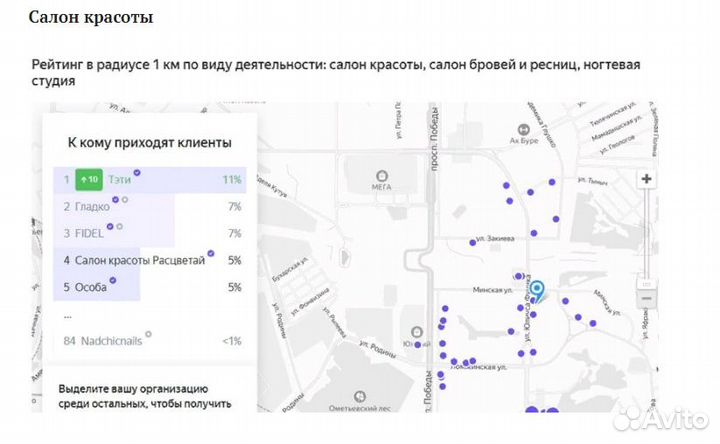 Продвижение на Яндекс Картах, 2GIS - SEO на картах