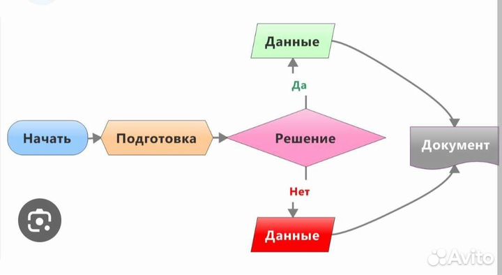 Диплом, курсовая, докторская