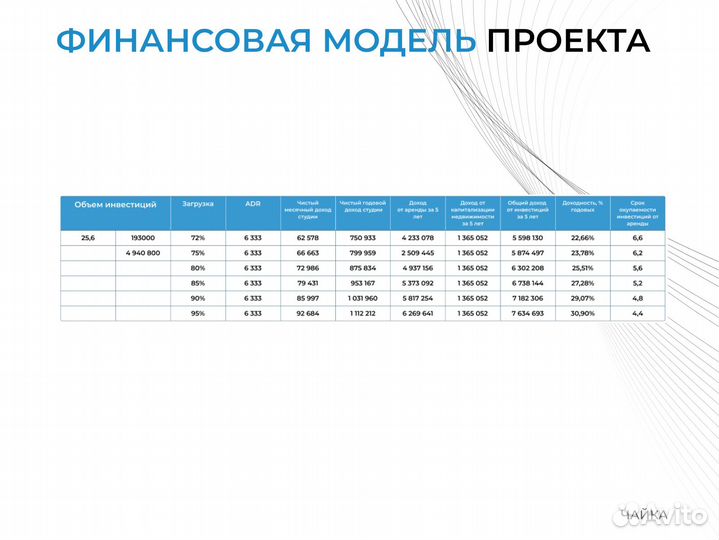 Готовый арендный бизнес