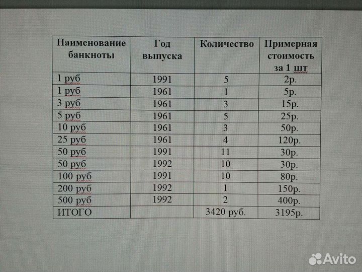 Банкноты СССР 1961