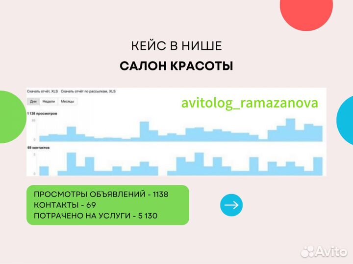 Авитолог / с опытом / авитолог в махачкале