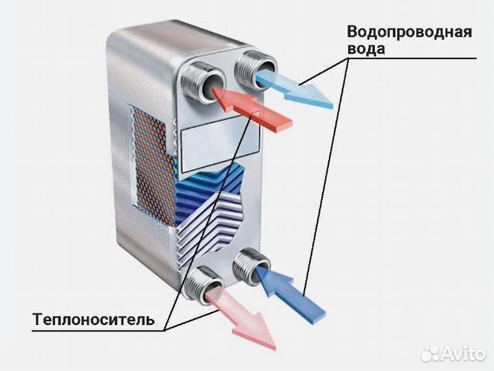 Теплообменник 50 кВт. (Для системы гвс)