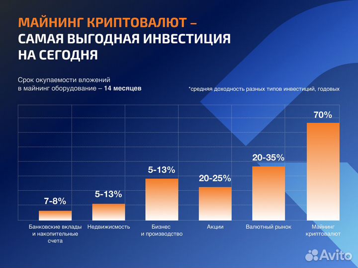 Бизнес под ключ на майнинге 