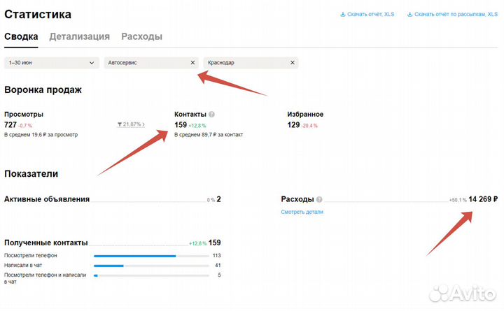 Авитолог по услугам. Продвижение бизнеса на Авито