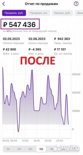 Менеджер по работе с маркетплейсами WB, Озон, ям