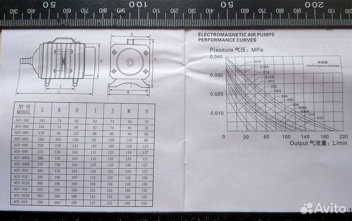 Компрессор воздушный поршневой