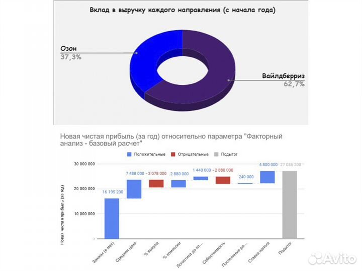 Финансовый директор управленческий учет