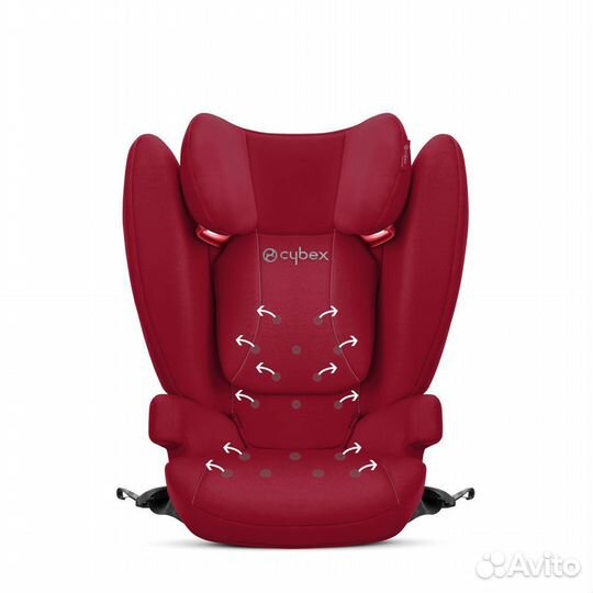 Автокресло 15-36 кг. Cybex Solution