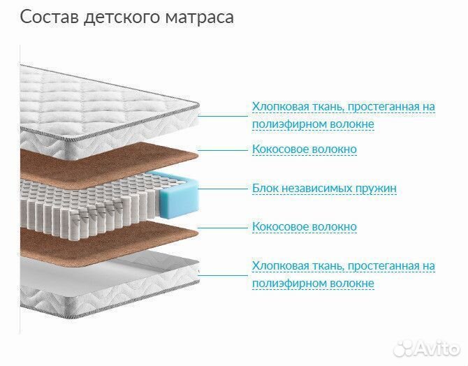 Матрас 90x200 детский Аскона Mom’s