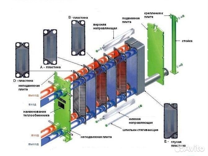 Пластина T5B для теплообменника Alfa Laval T5-B