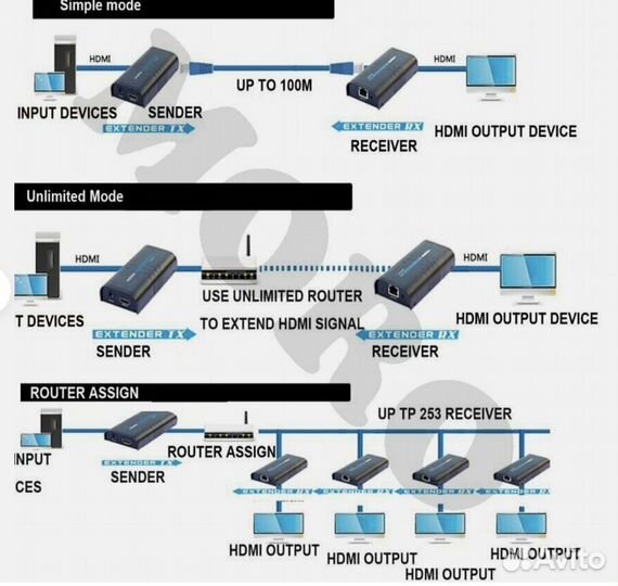 Hdmi extender tx sender