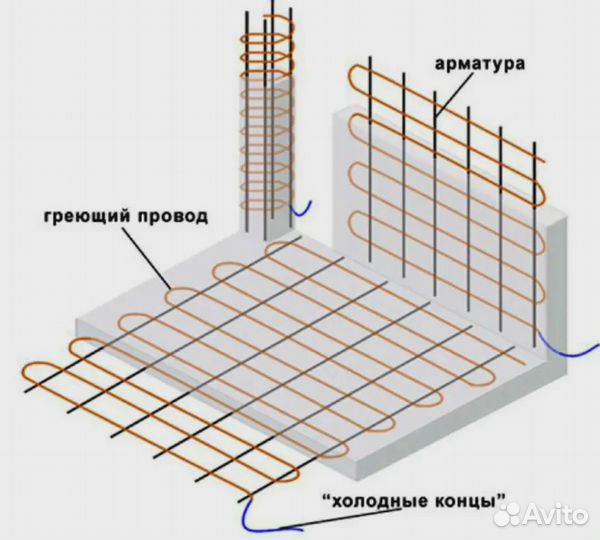 Кабель для прогрева бетона 40коб /40кдбс-35/ (220В