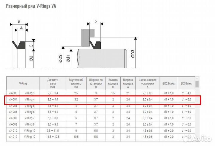 Уплотнение VA-ring V 4. VA NBR (V-Ring)