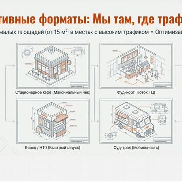 Бизнес в общепите без опыта: обучение и запуск