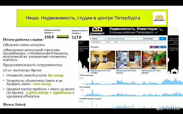 Авитолог /Маркетолог на Авито/ Консультации