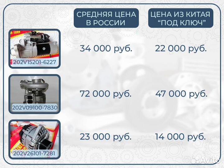 Sitrak запчасти Ситрак из Китая от 4 дней