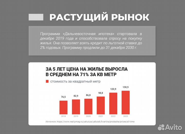 Готовый бизнес, строительство ЖК, доход 45 годовых