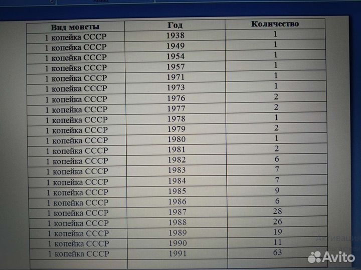 Монеты СССР