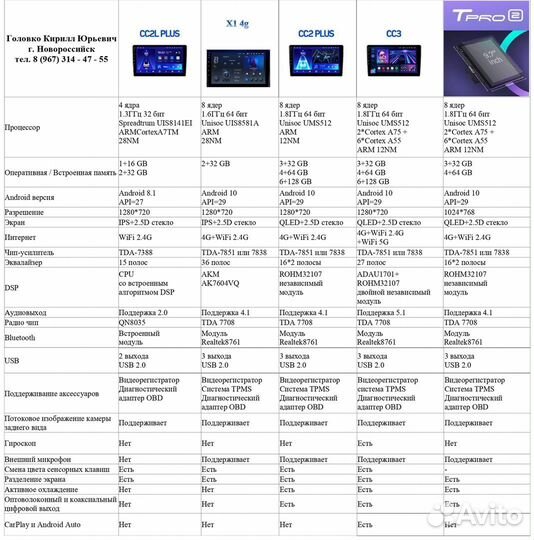Новая Teyes Tpro 2 Tesla Ford Focus 3