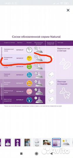 Бутылочка для кормления avent