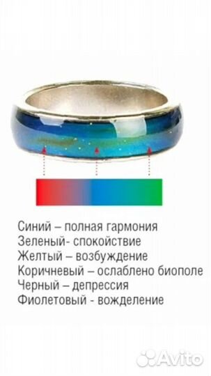 Кольцо настроения