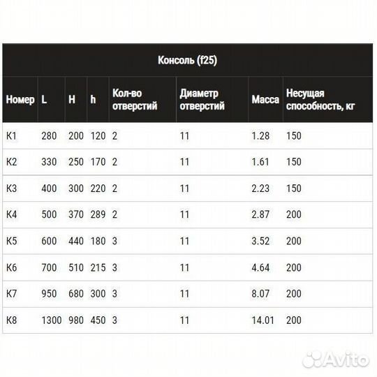 Консоль К2-330 (80х160-150х210) Феррум к-т 2шт