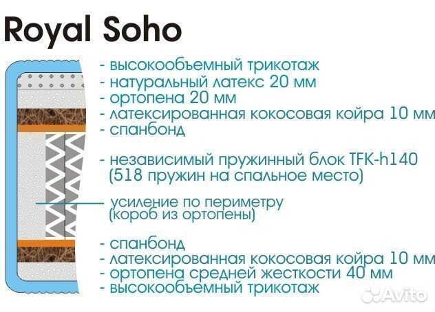 Новый Матрас Royal Soho Мебельград