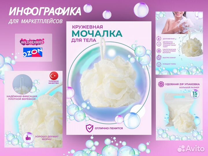 Инфографика для маркетплейсов