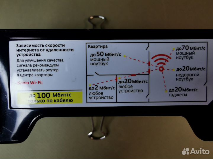 Wi-Fi роутер Дом.ru Sagemcom Fast 2304 ER