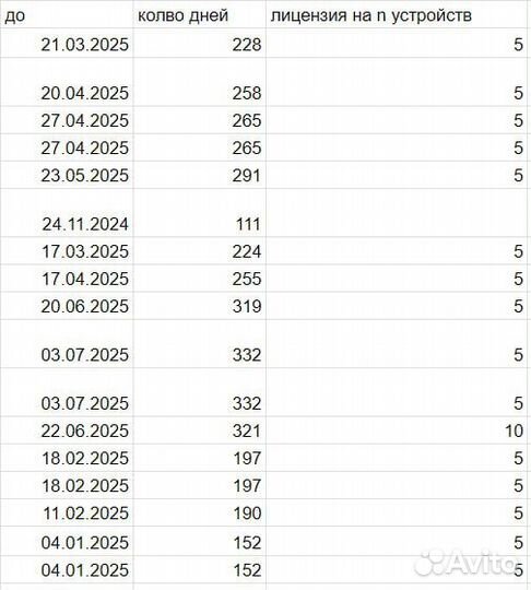 Kaspersky на 5, 10, 15 устройств лицензия ключи