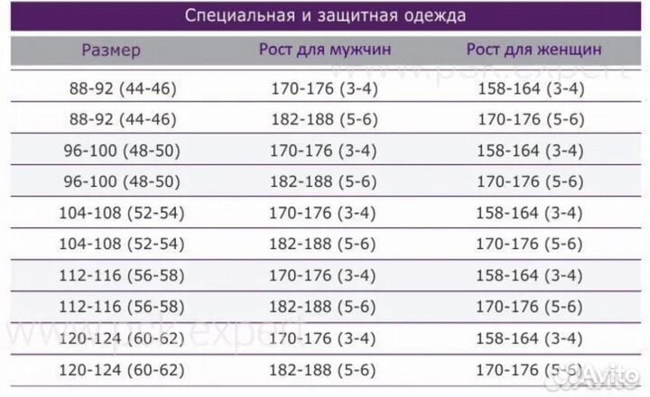 Спецодеж.энцефалитный летн. муж. костюм роснефть