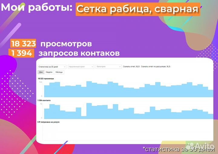 Продвижение Авито магазина под ключ